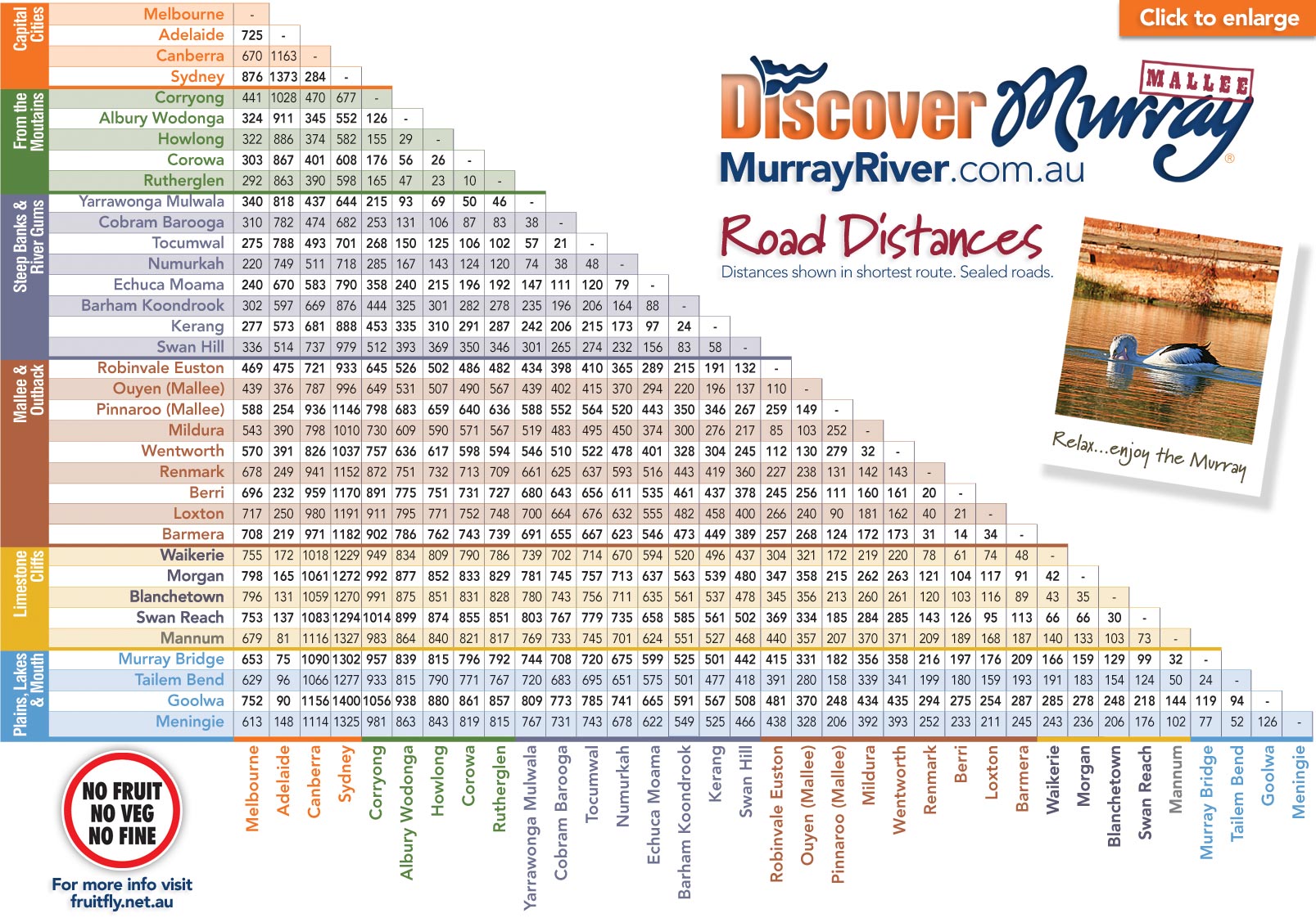 Murray River Map Mannum To Swan Reach Murray River & Mallee Road Distances In Kilometres